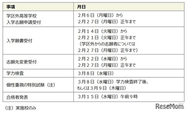 福岡県　平成29年度県立高等学校一般入学者選抜に関する日程