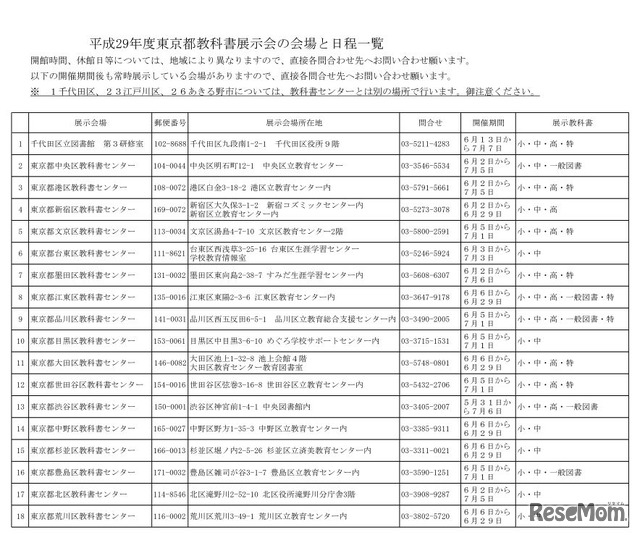 平成29年度東京都教科書展示会の会場と日程一覧（一部）