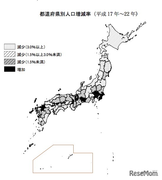 都道府県別人口増減率