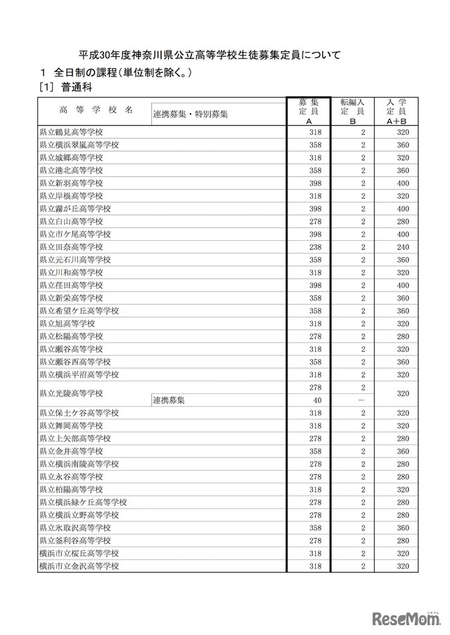 平成30年度（2018年度）神奈川県公立高等学校入学者選抜　全日制・普通科の募集定員（一部）