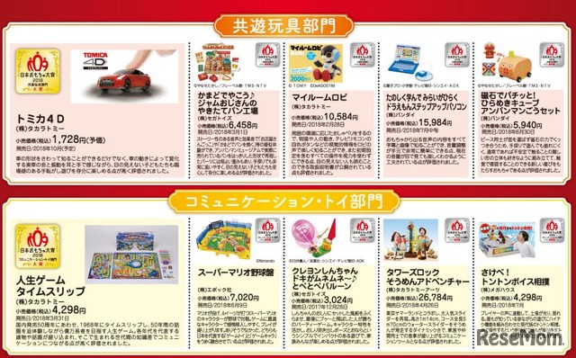 日本おもちゃ大賞2018 共遊玩具部門、コミュニケーション・トイ部門