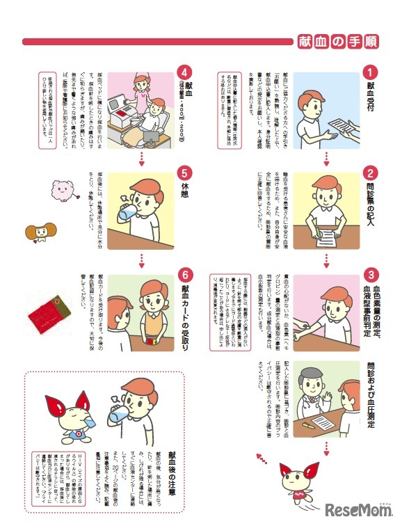 献血の手順