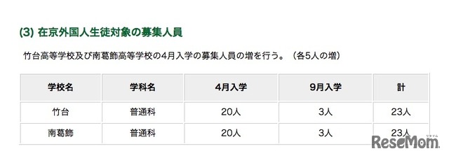 平成31年度（2019年度）東京都立高等学校 全日制課程の在京外国人生徒対象の募集人員