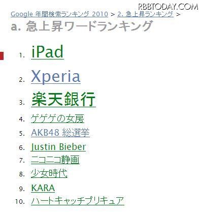 「iPad」「Xperia」が上位、“AKB48旋風”も鮮やかに……Google年間検索ランキング 急上昇ワードランキングトップ10