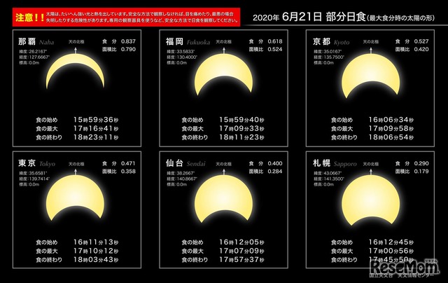 日本国内のおもな地点における日食の予報　（c） 国立天文台 天文情報センター