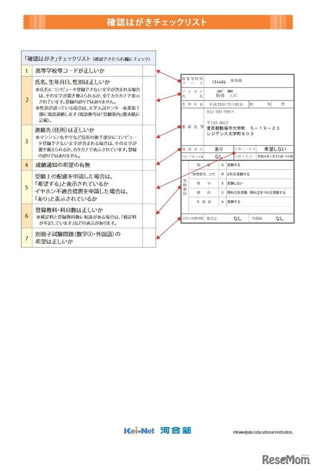 確認はがきチェックリスト　(c) Kawaijuku Educational Institution.