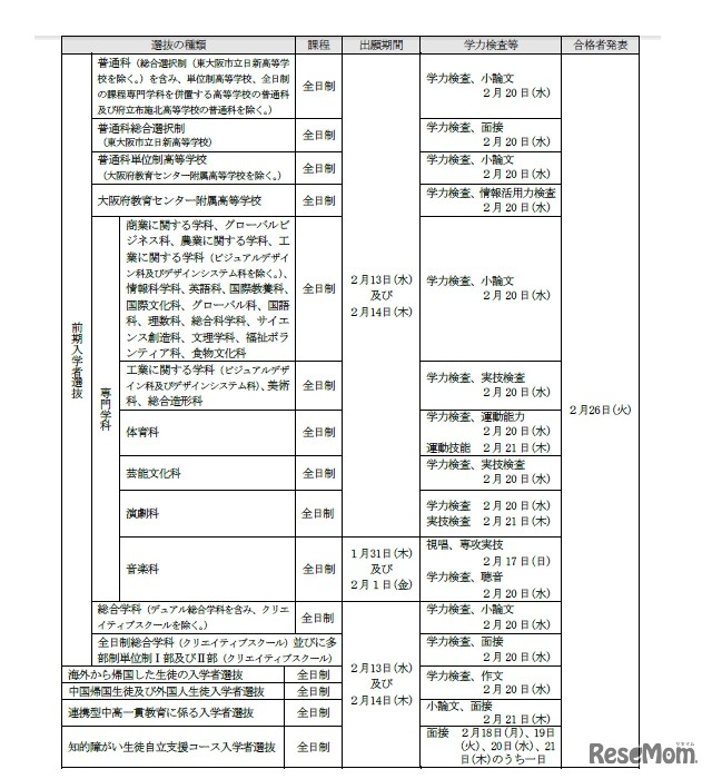 平成25年度大阪府公立高等学校入学者選抜日程表（前期）