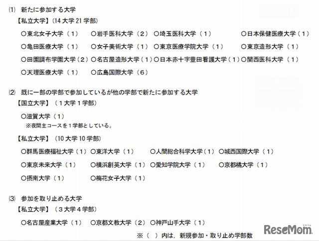 2013年度から新たに参加する大学など