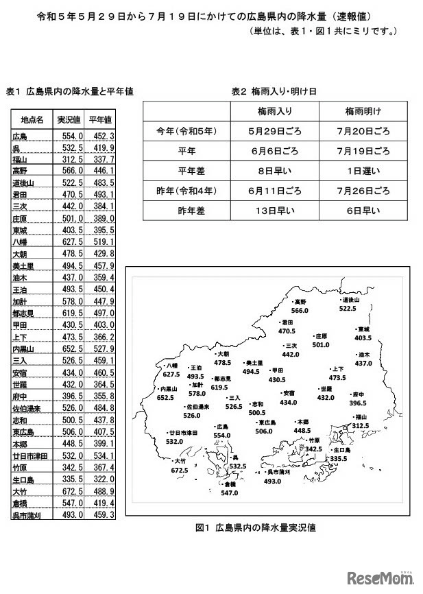 中国地方、梅雨の期間中の参考情報