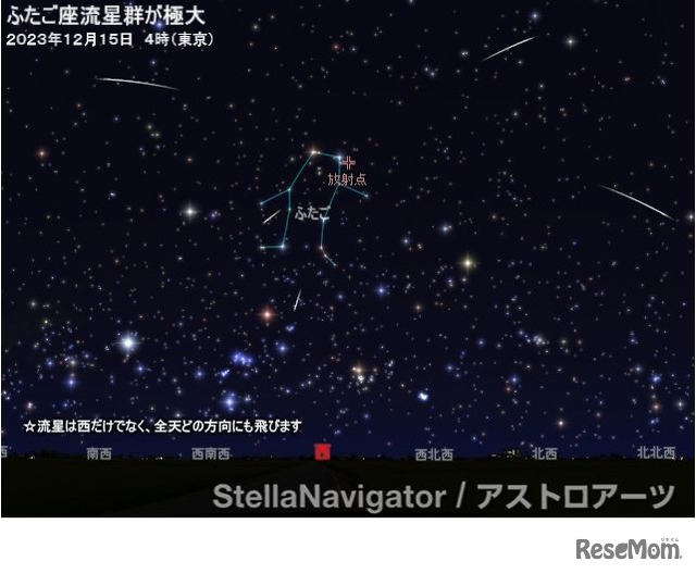 2023年12月15日4時（東京）の「ふたご座流星群」のシミュレーション　(c) アストロアーツ