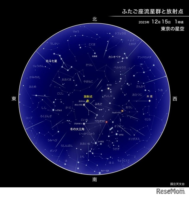 ふたご座流星群と放射点（2023年12月15日1時ごろの東京の星空）　（c） 国立天文台