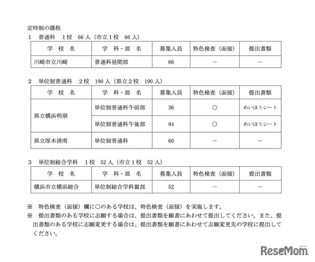 令和6年度神奈川県公立高等学校入学者選抜共通選抜2次募集実施校一覧