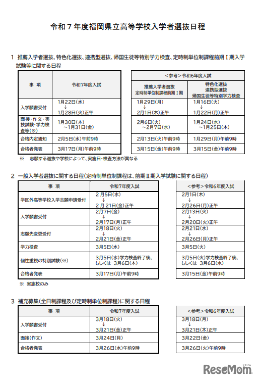 令和7年度（2025年度）福岡県立高等学校入学者選抜日程