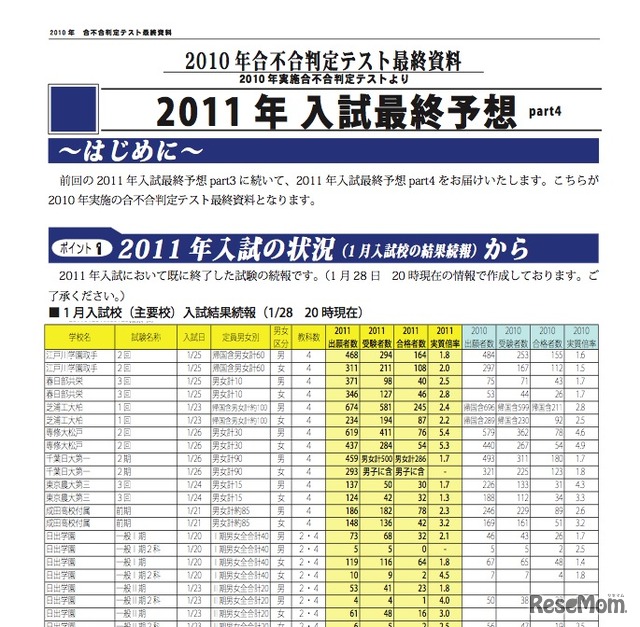 2010年合不合判定テスト最終資料　part4