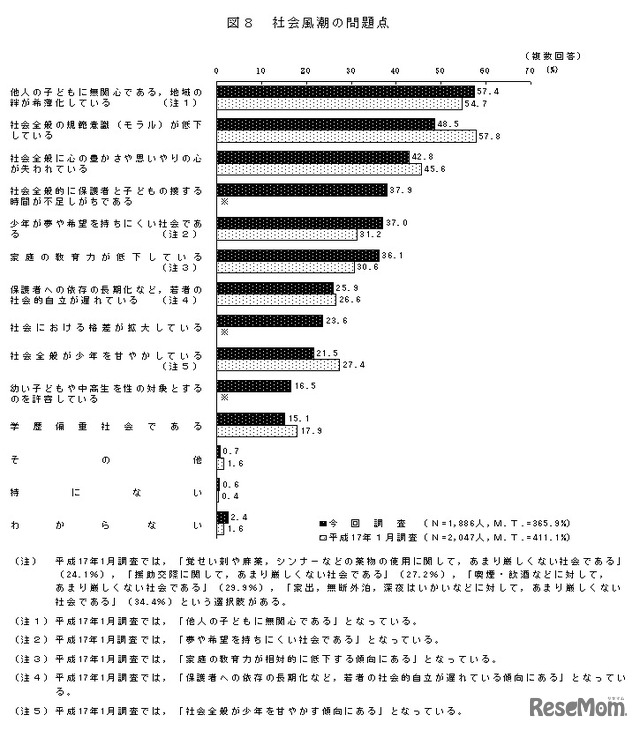 社会風潮の問題点