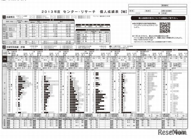 個人成績表例