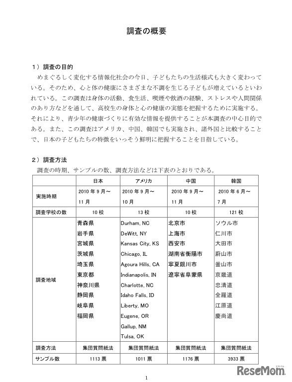 高校生の心と体の健康に関する調査 （日本・アメリカ・中国・韓国の比較）