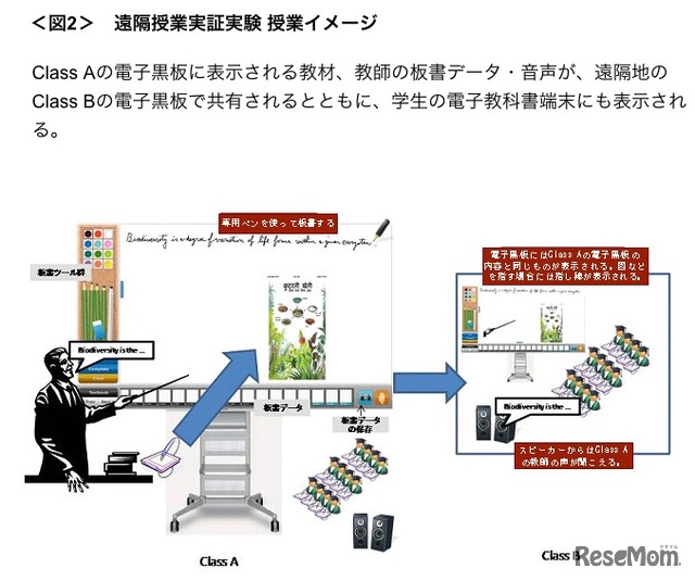 遠隔授業実証実験授業イメージ