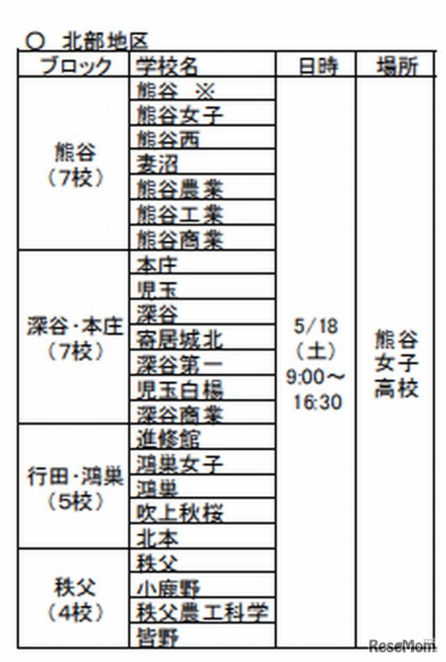 中学校等教員対象　高校説明会（北部地区）