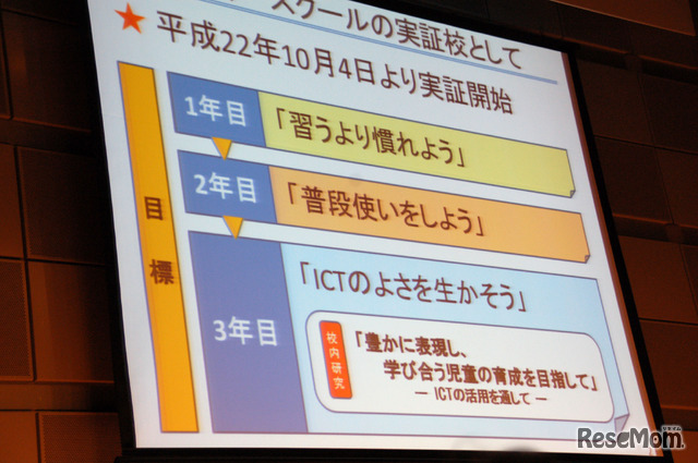 本田小学校の教育の情報化のプロセス