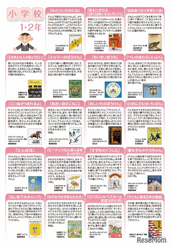 千葉県・「図書館司書が選んだ『子どもに読ませたい本100選』」