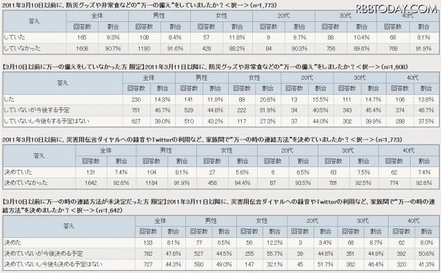 調査結果データ詳細 調査結果データ詳細