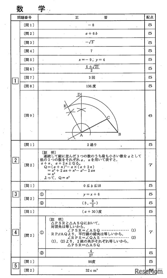 東京都立高校2014年度入試 数学 解答