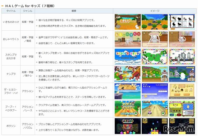 HALゲーム for キッズ