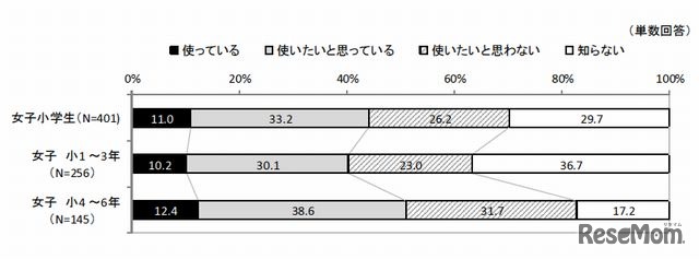 LINEなどの無料通話・メールアプリの利用