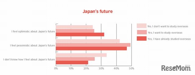 日本の将来について