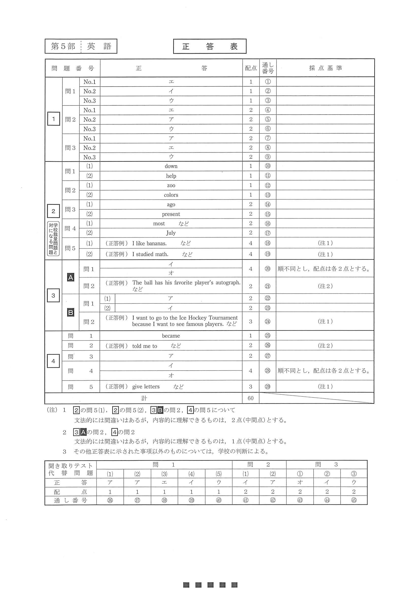 2021年度 北海道公立高校入試（標準問題 英語・正答）