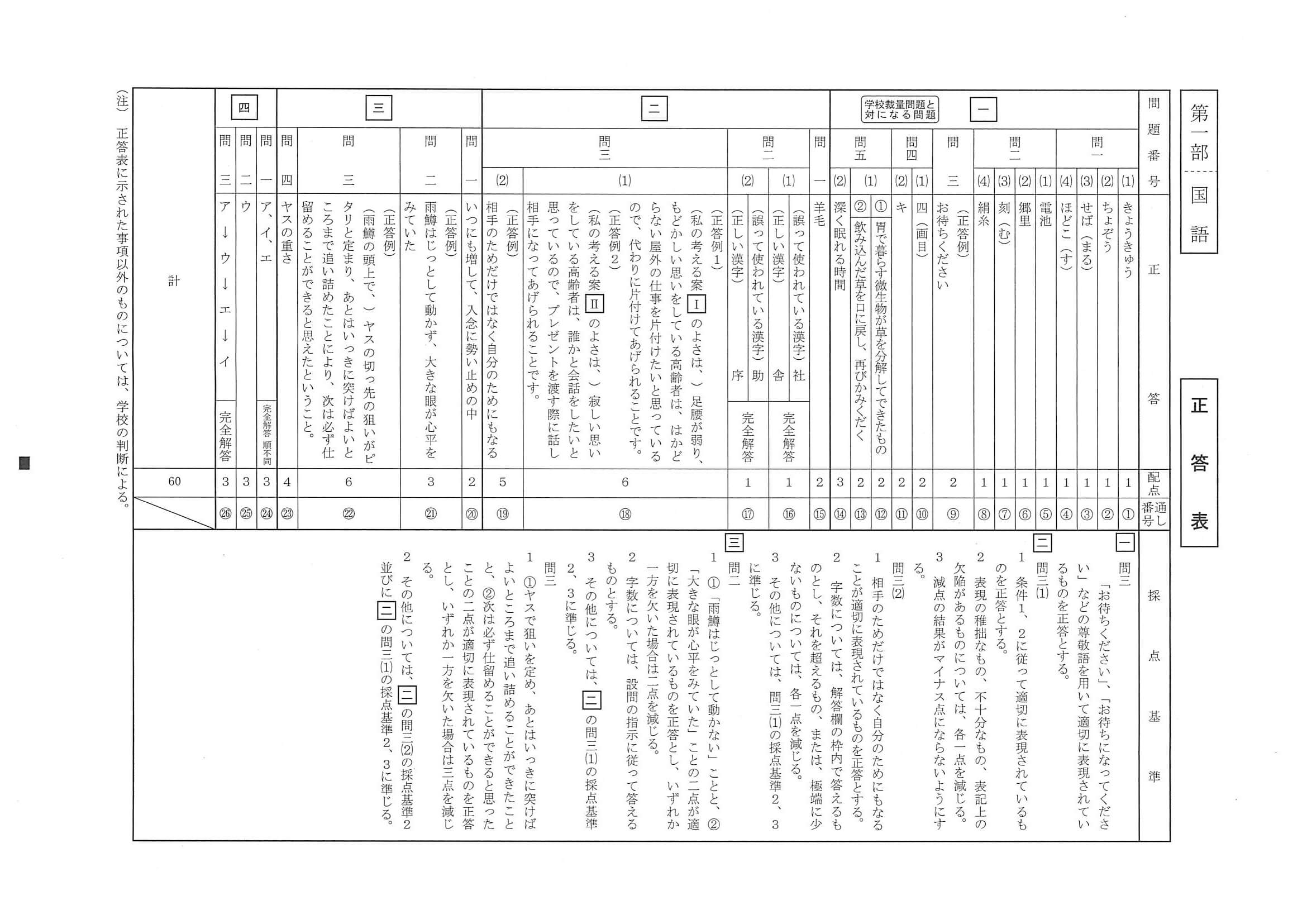 2021年度 北海道公立高校入試（標準問題 国語・正答）