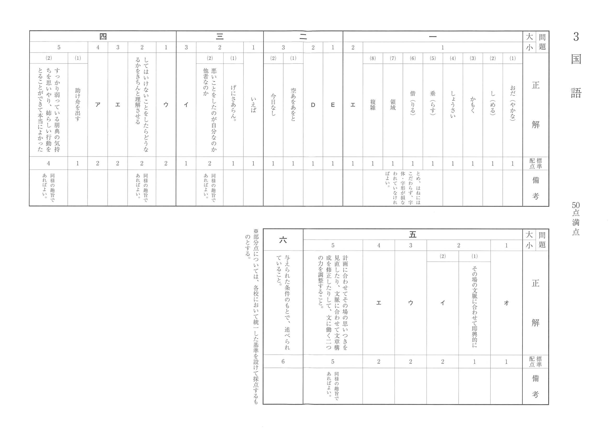 2021年度 福島県公立高校入試（標準問題 国語・正答）