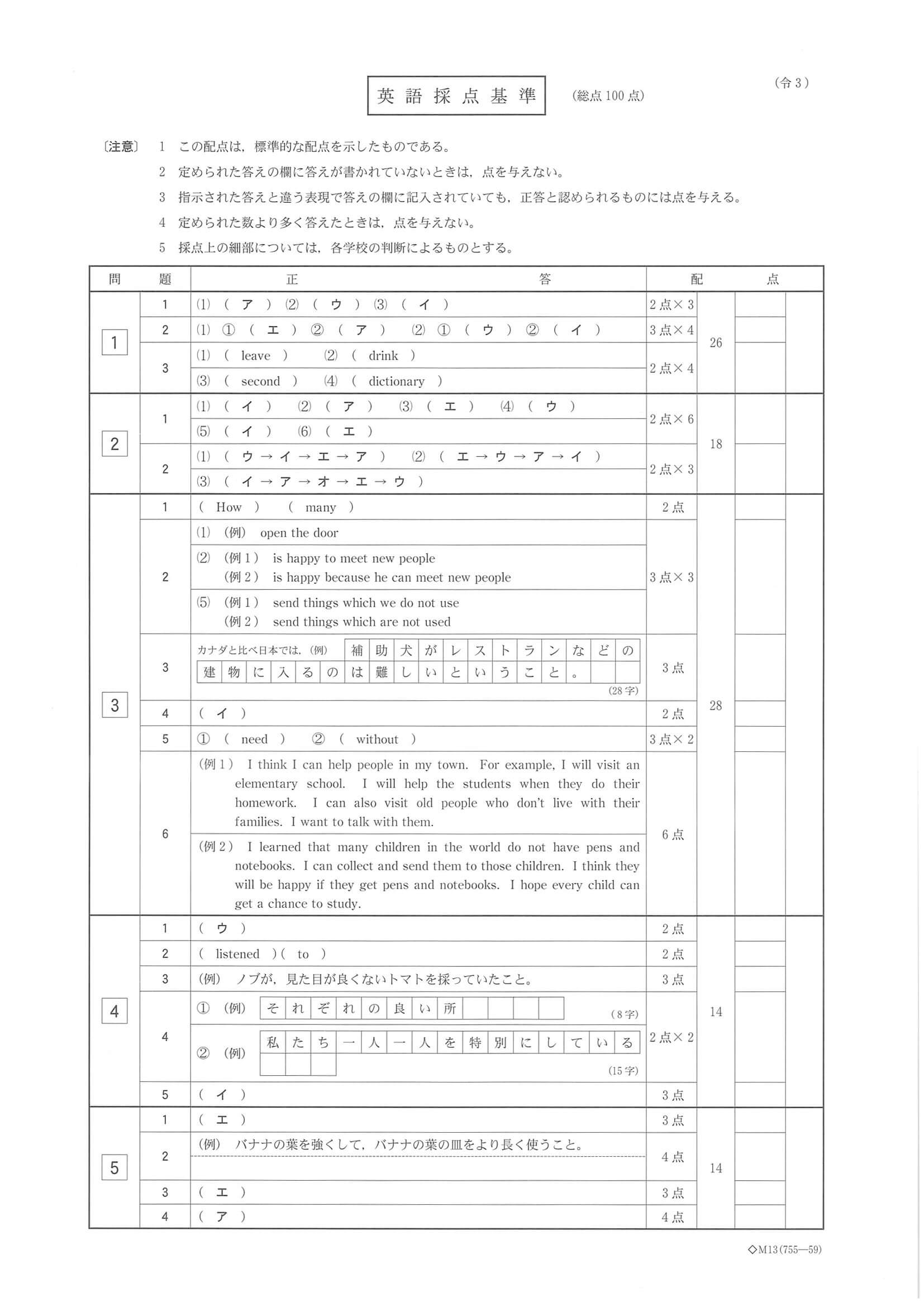 2021年度 栃木県公立高校入試（標準問題 英語・正答）