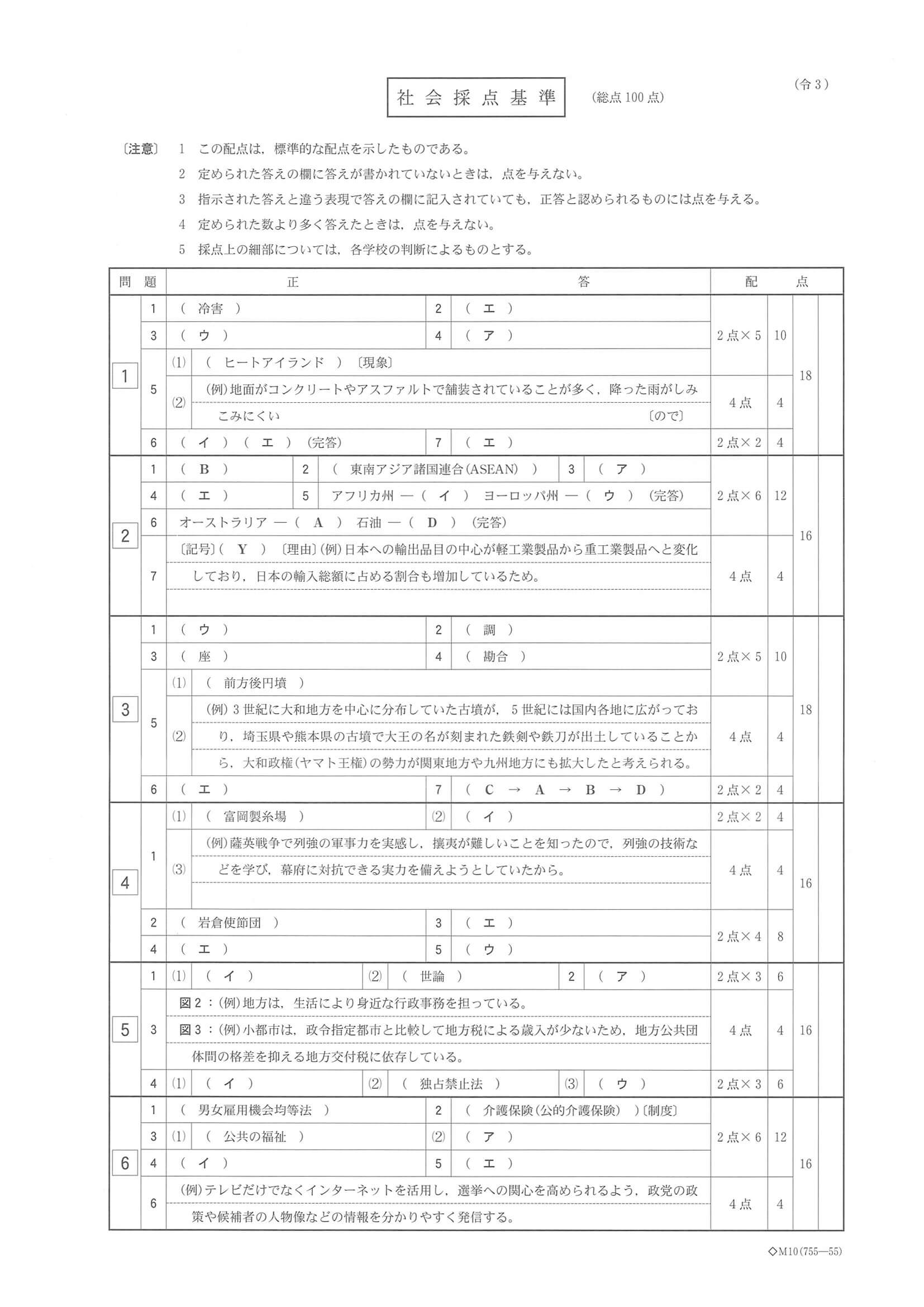 2021年度 栃木県公立高校入試（標準問題 社会・正答）