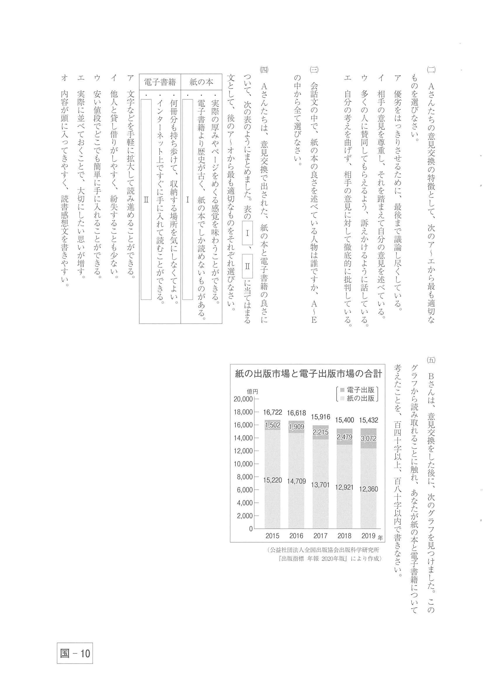 2021年度 群馬県公立高校入試（後期選抜 国語・問題）10/10