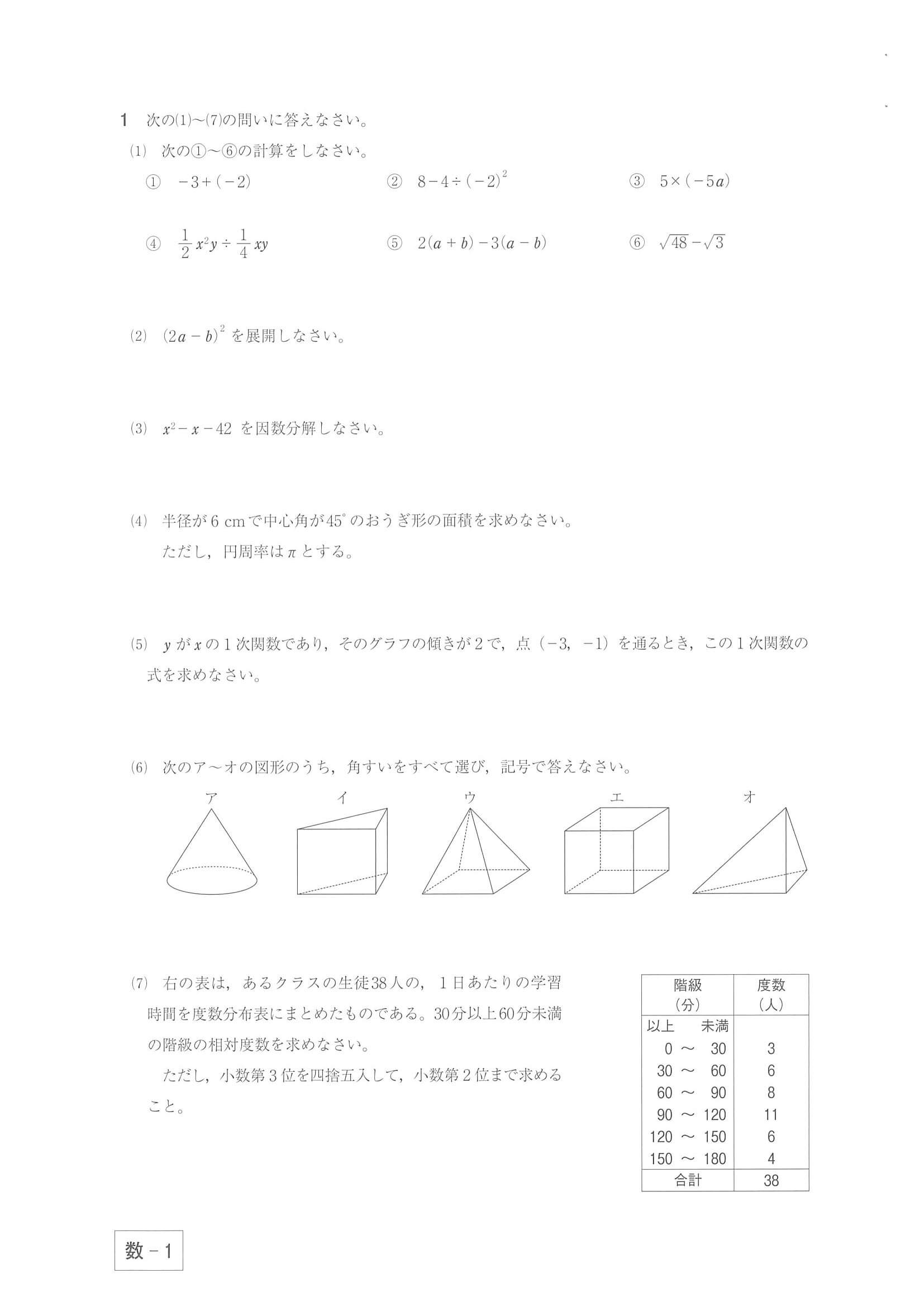 千葉県公立高校入試過去問題 - その他