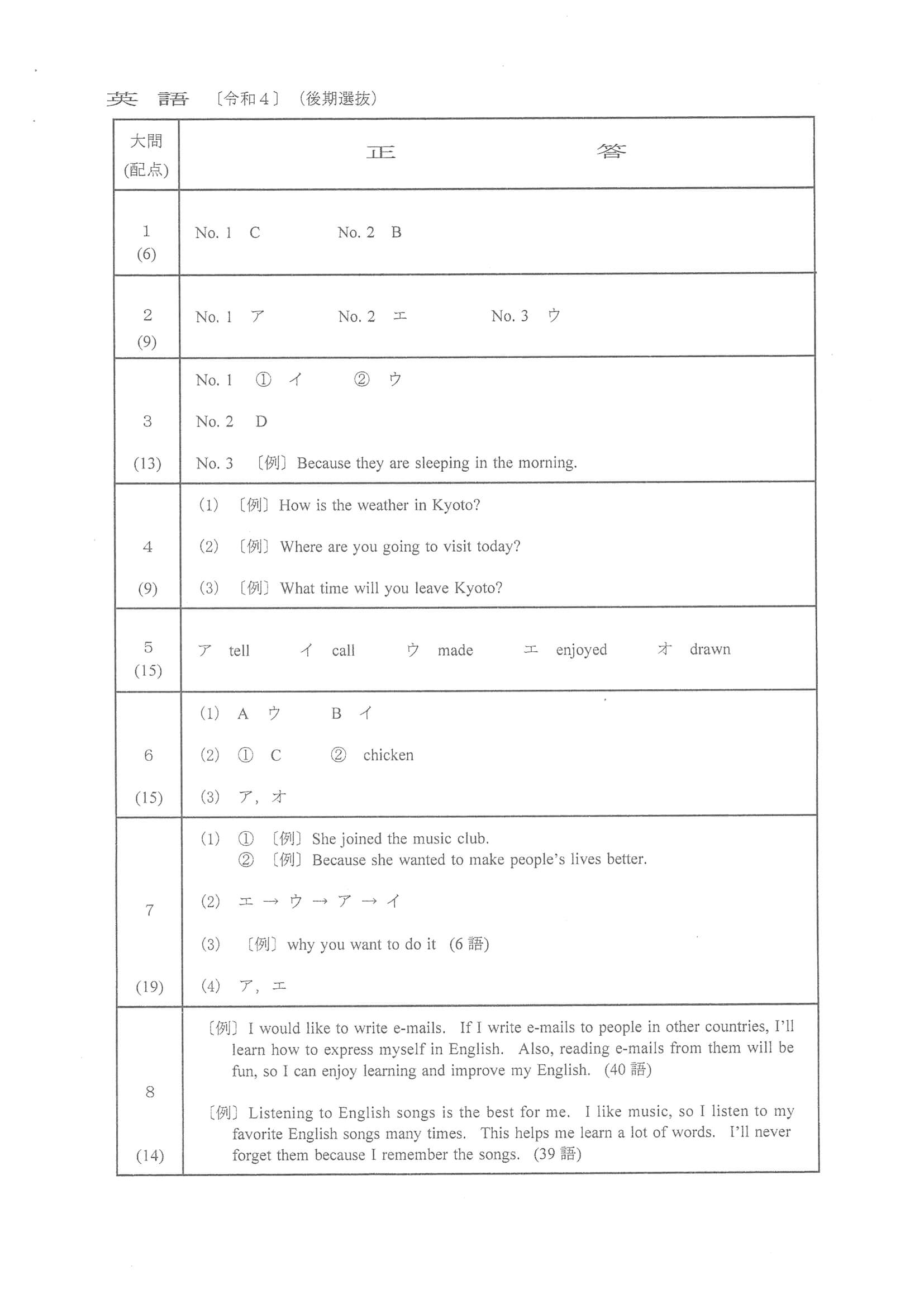 2022年度 群馬県公立高校入試（後期選抜 英語・正答）