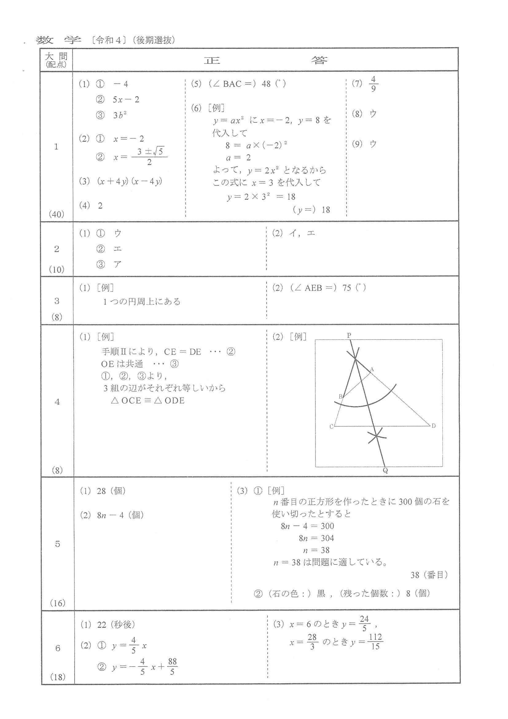 2022年度 群馬県公立高校入試（後期選抜 数学・正答）