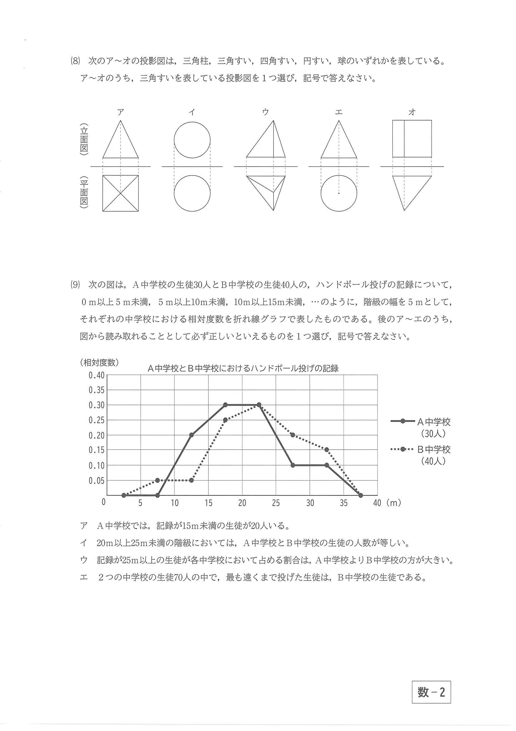 2022年度 群馬県公立高校入試（後期選抜 数学・問題）2/7