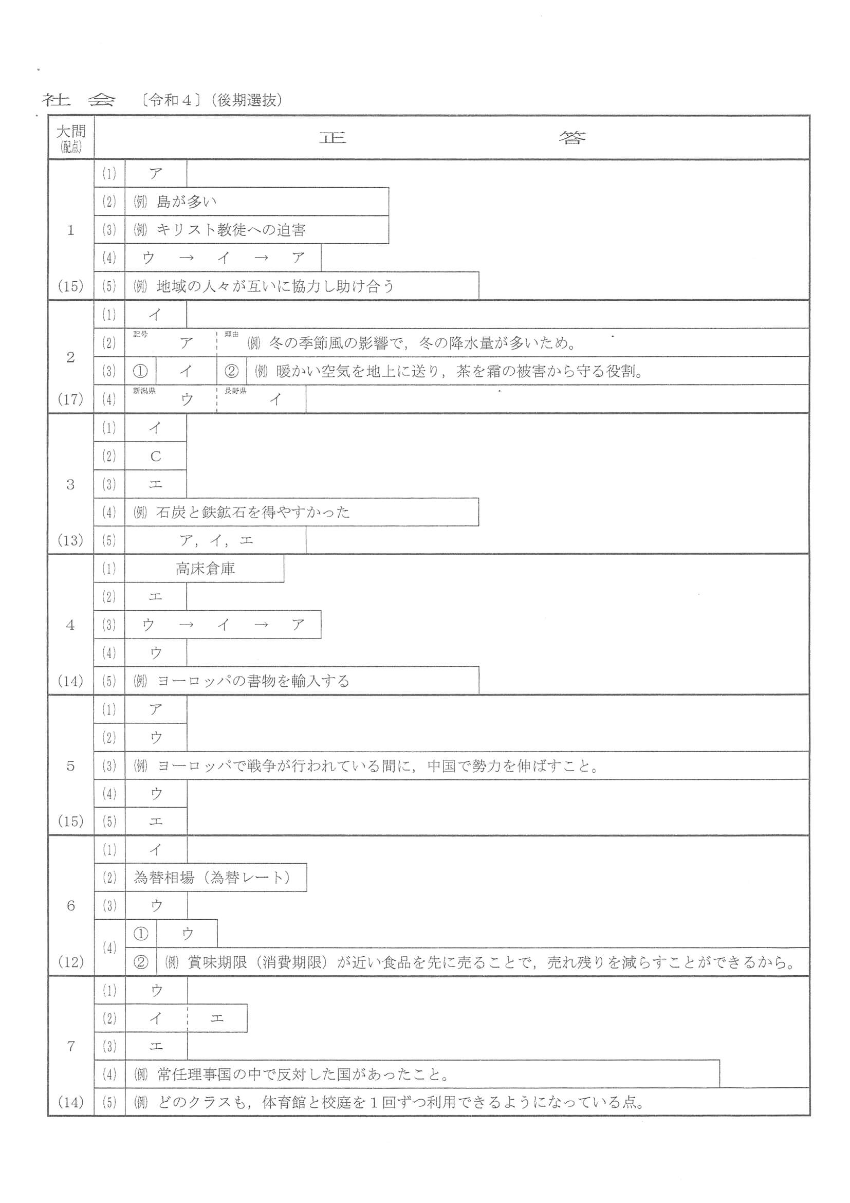 2022年度 群馬県公立高校入試（後期選抜 社会・正答）