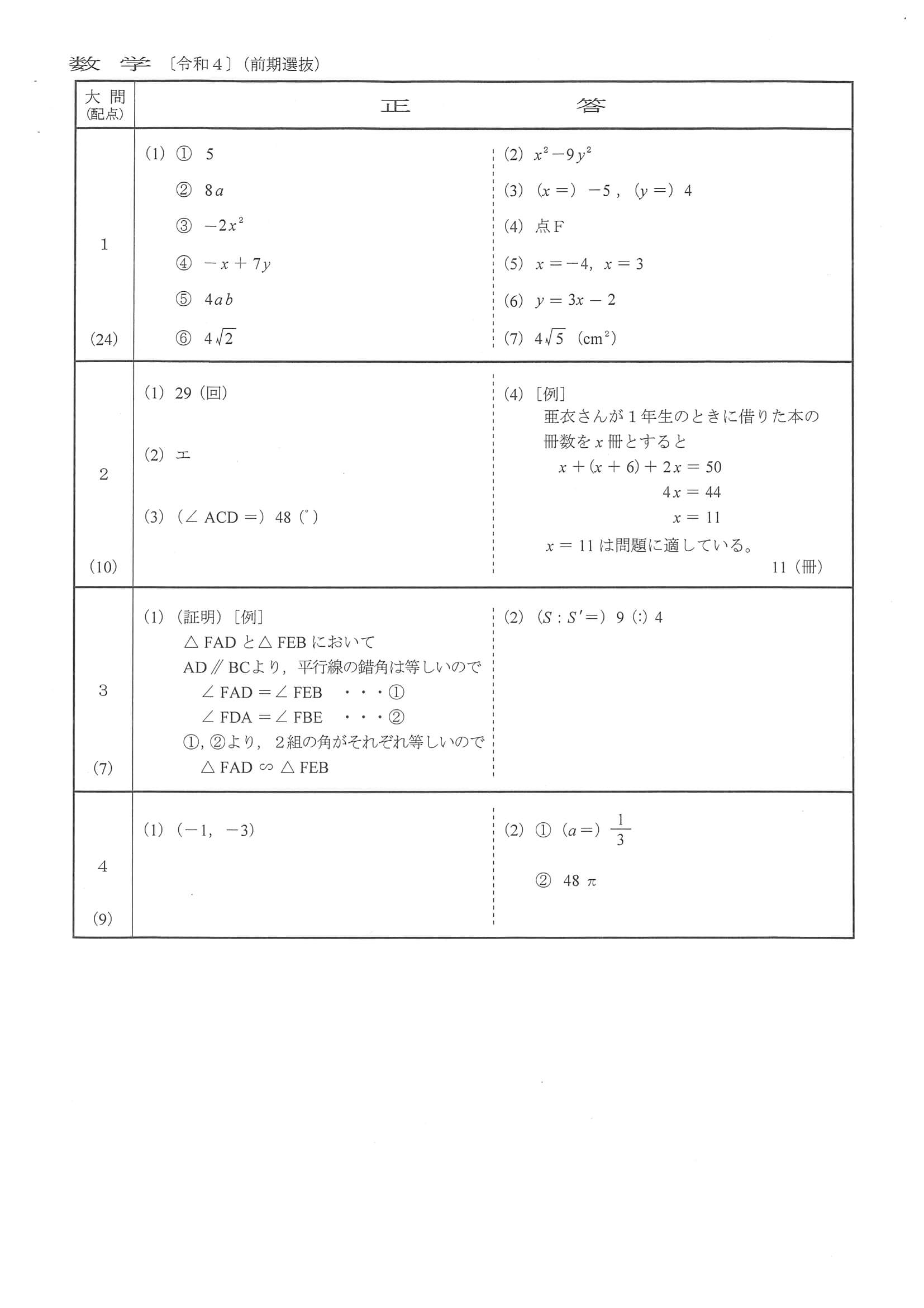 2022年度 群馬県公立高校入試（前期選抜 数学・正答）