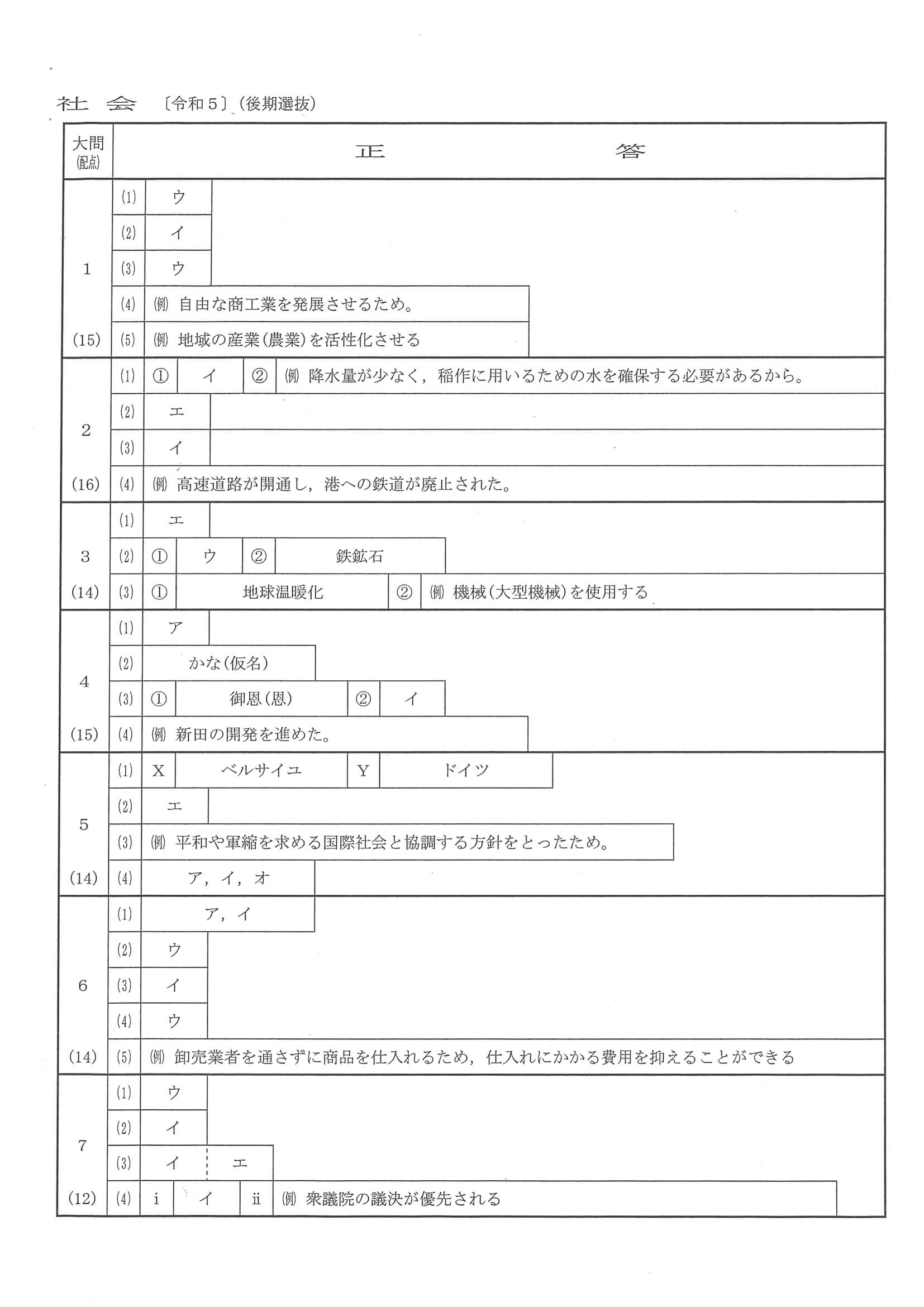 2023年度 群馬県公立高校入試（後期選抜 社会・正答）