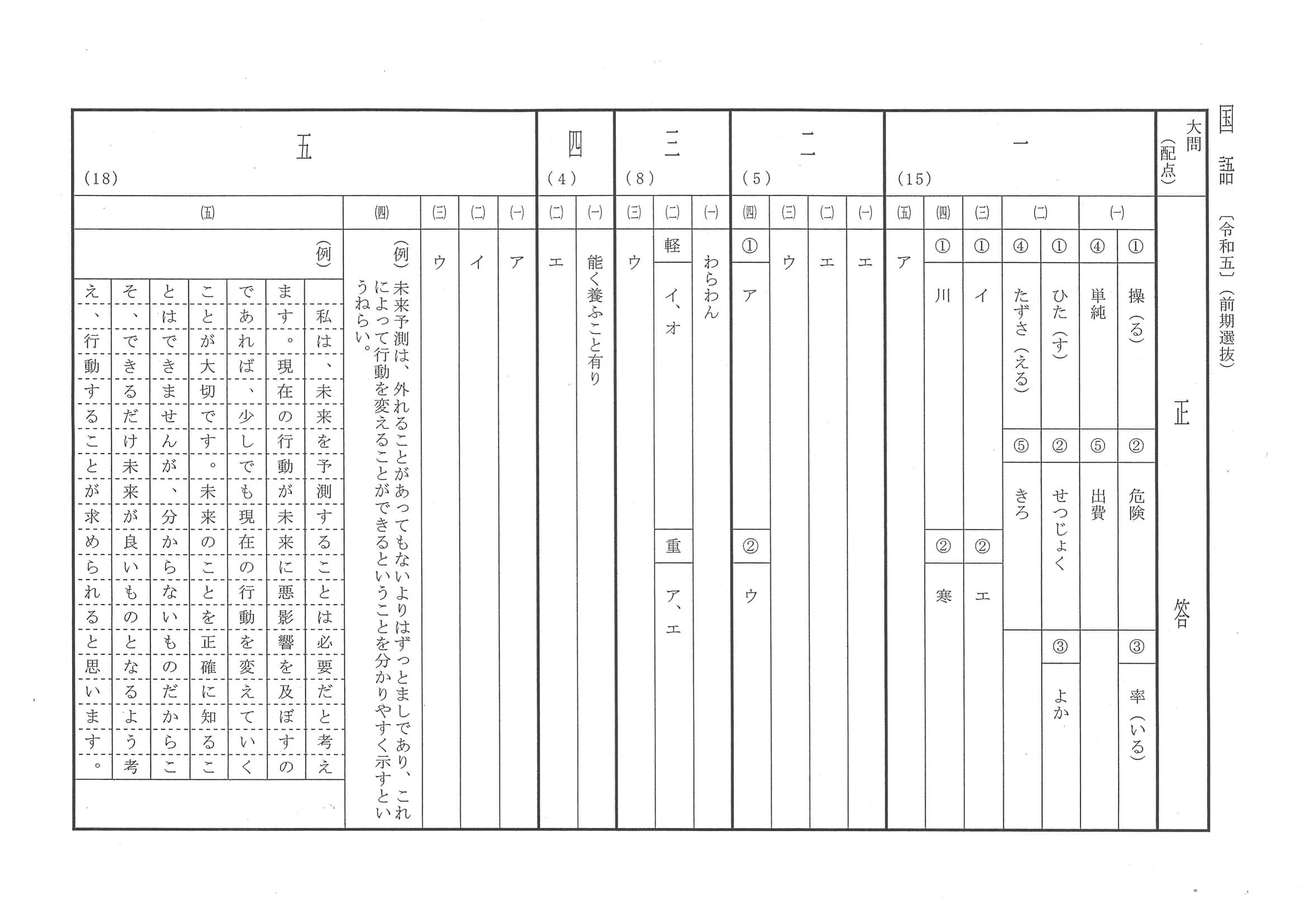 2023年度 群馬県公立高校入試（前期選抜 国語・正答）