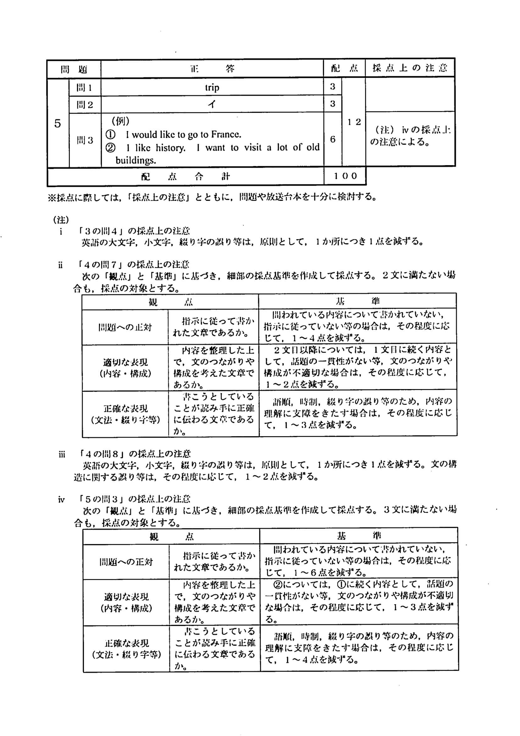 2021年度 埼玉県公立高校入試（標準問題 英語・正答）2/2