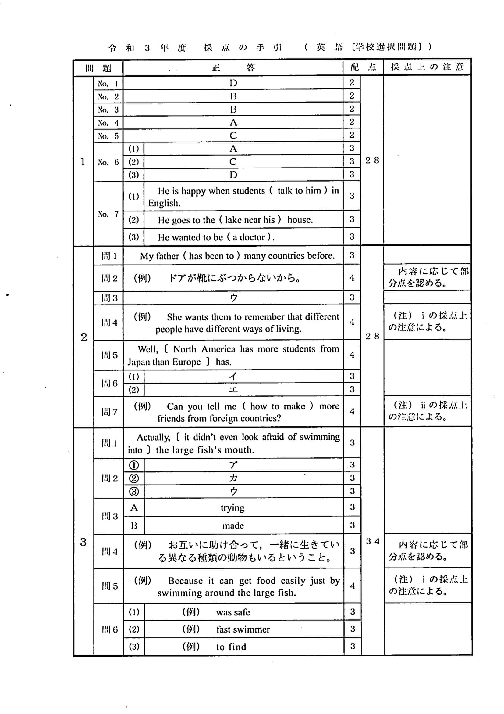 2021年度 埼玉県公立高校入試（標準問題 学校選択 英語・正答）1/2