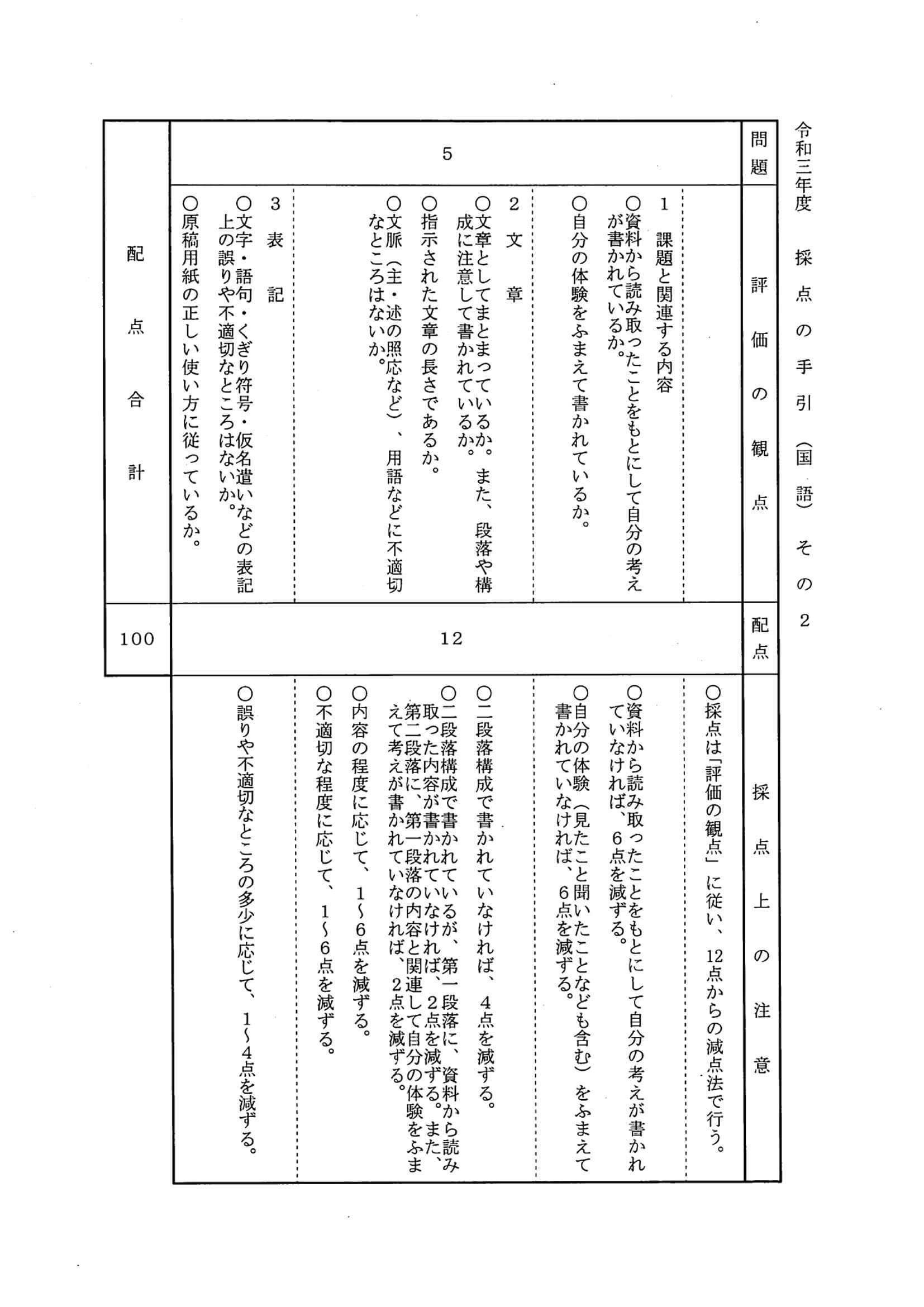 2021年度 埼玉県公立高校入試（標準問題 国語・正答）2/2