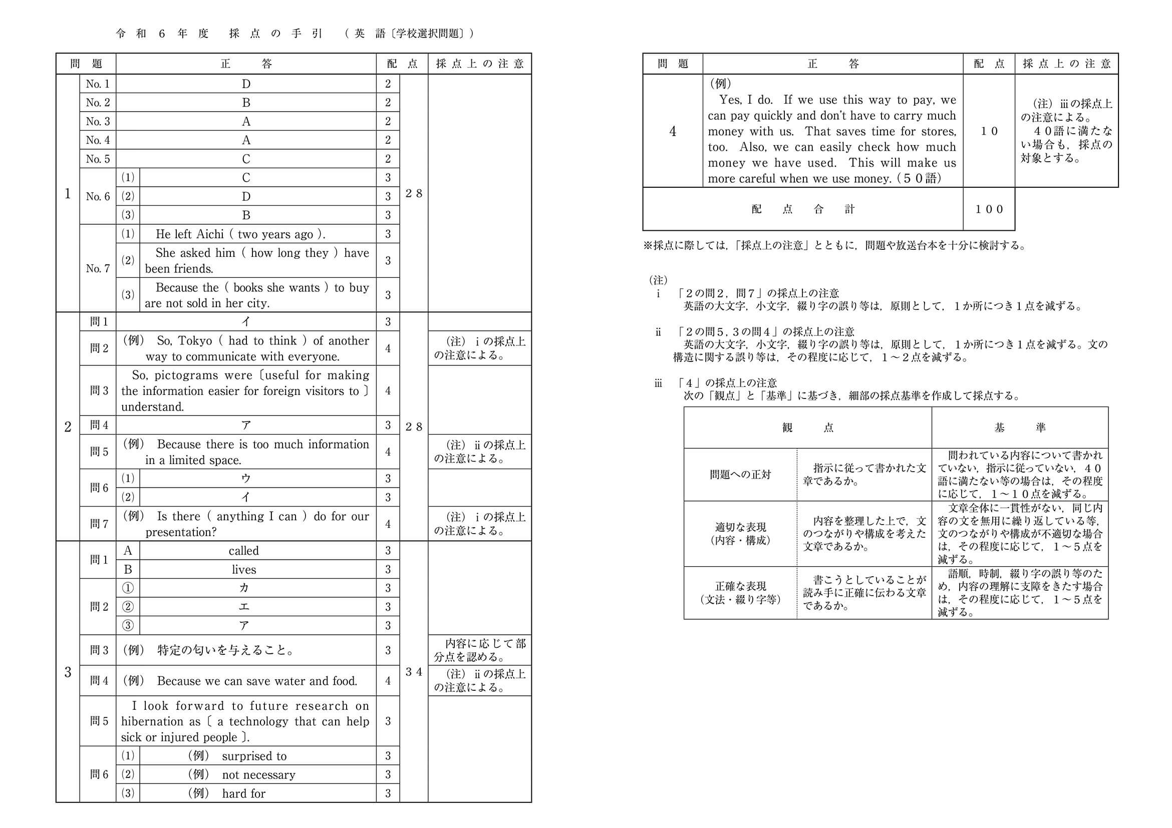 2024年度 埼玉県公立高校入試（標準問題 学校選択 英語・正答）1/2