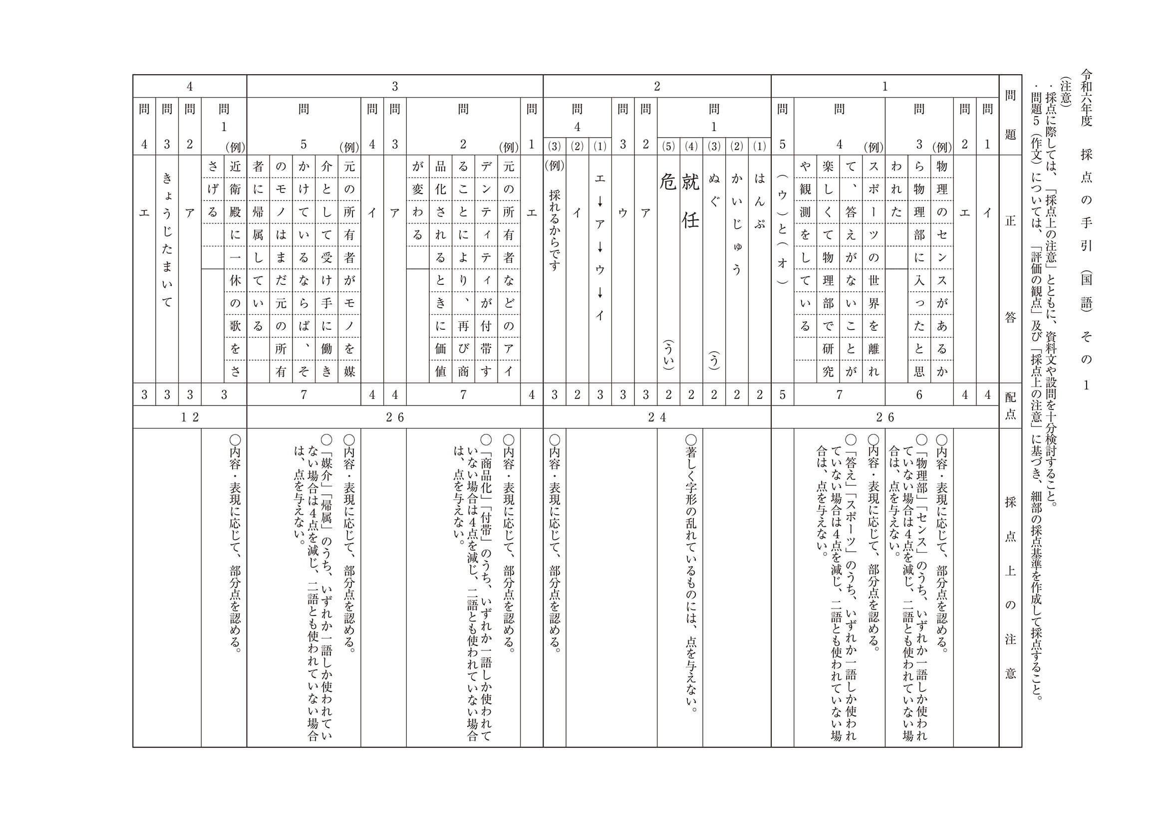 2024年度 埼玉県公立高校入試（標準問題 国語・正答）1/2