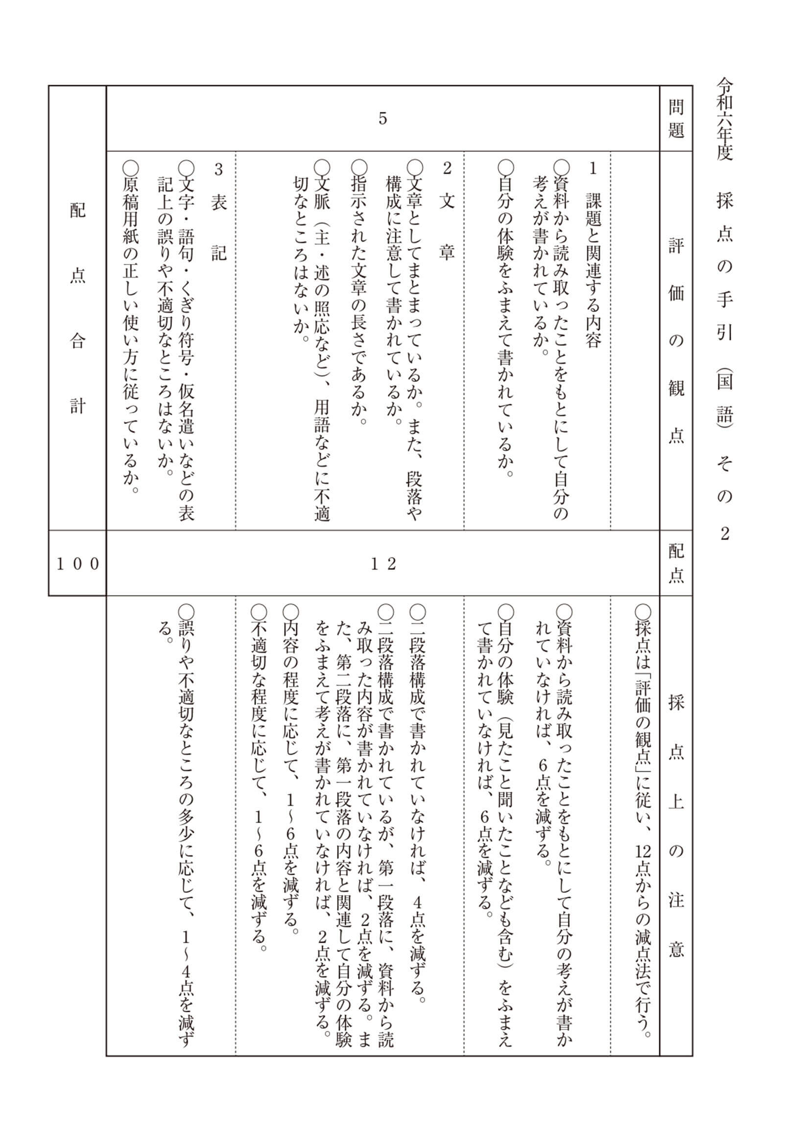 2024年度 埼玉県公立高校入試（標準問題 国語・正答）2/2